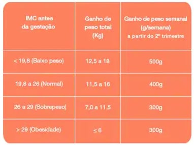 A Nutricao Gestacional Gineco