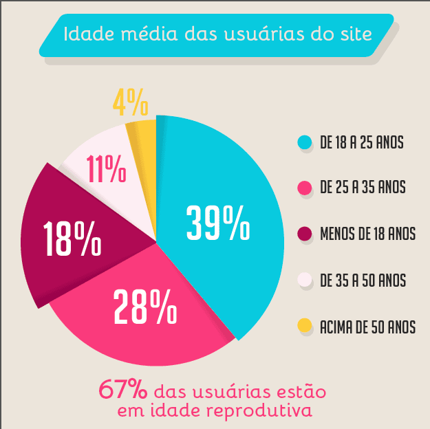 Resultado da Enquete Resultado da Enquete