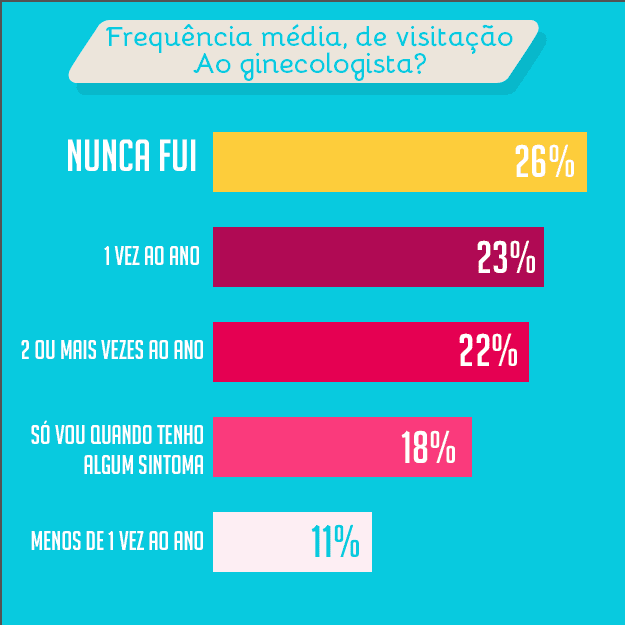 Resultado da Enquete Resultado da Enquete