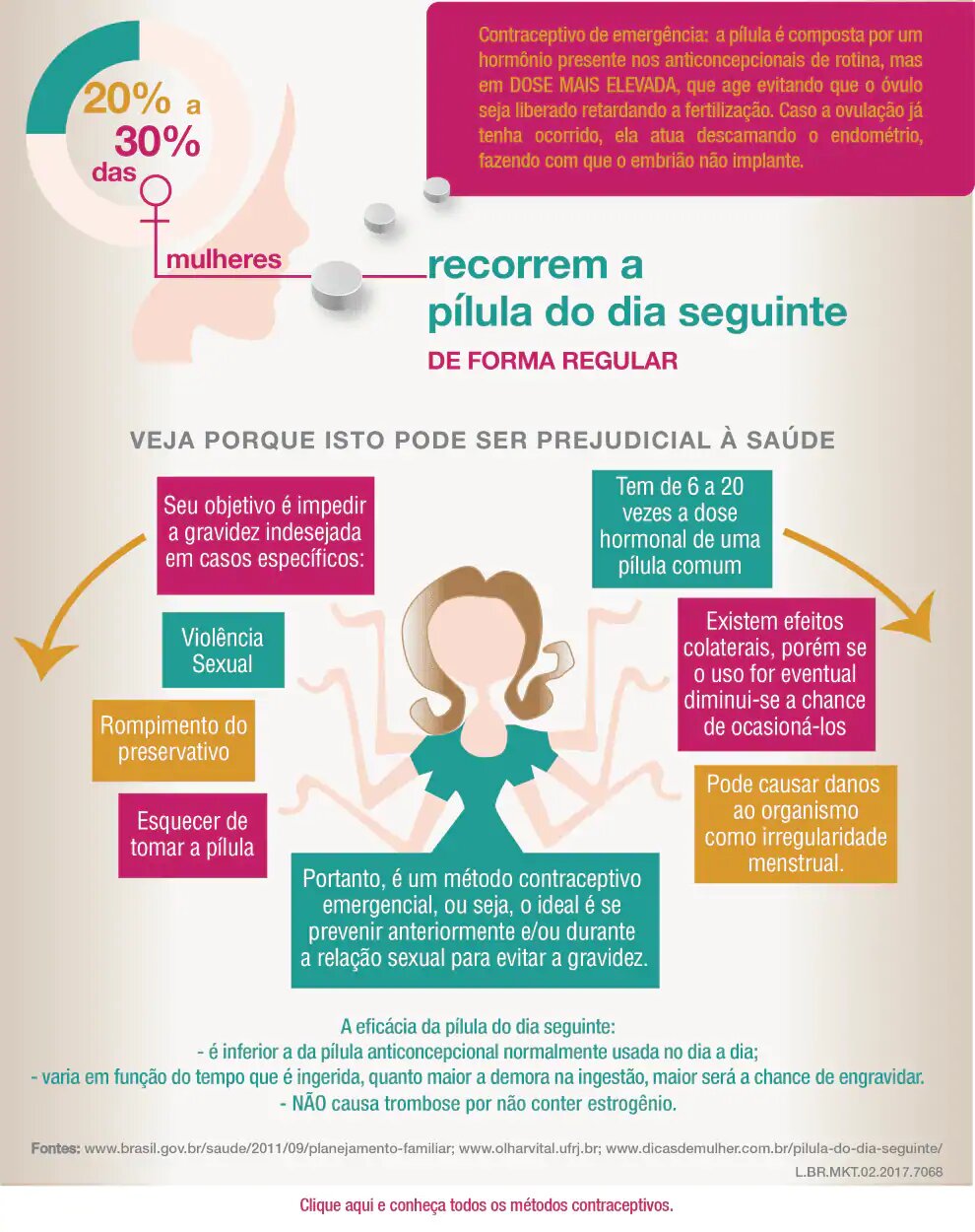 PÍLULA DO DIA SEGUINTE Gineco