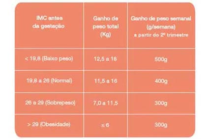 Tabela de peso recomendado Tabela de peso recomendado