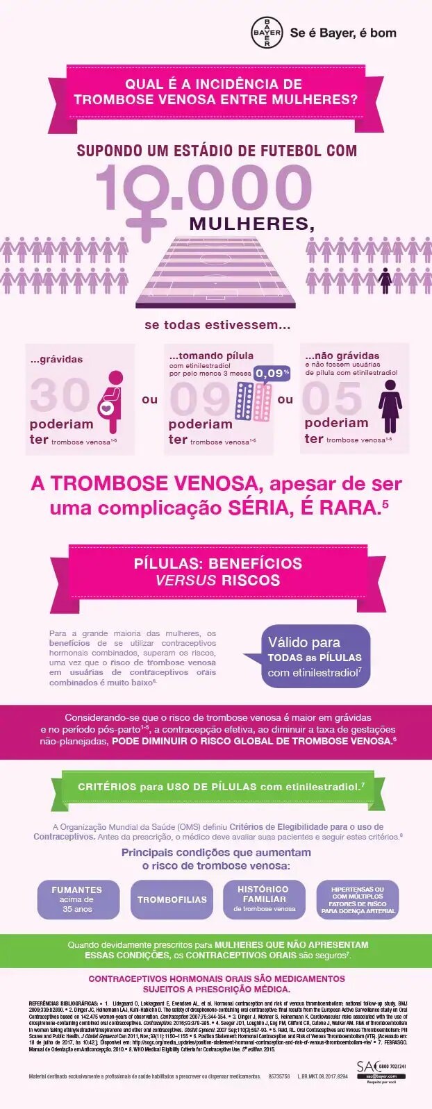 AF_Infografico_Trombose_folheto_Gineco